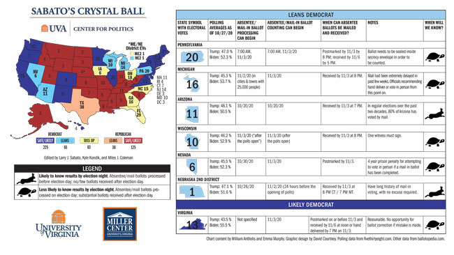 Map of 2020 election probabilities