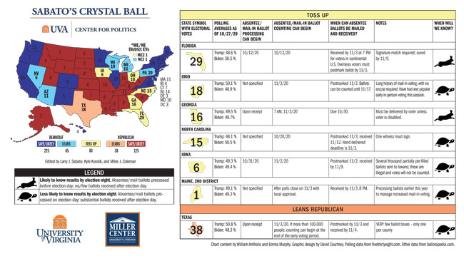 Map of 2020 election probabilities
