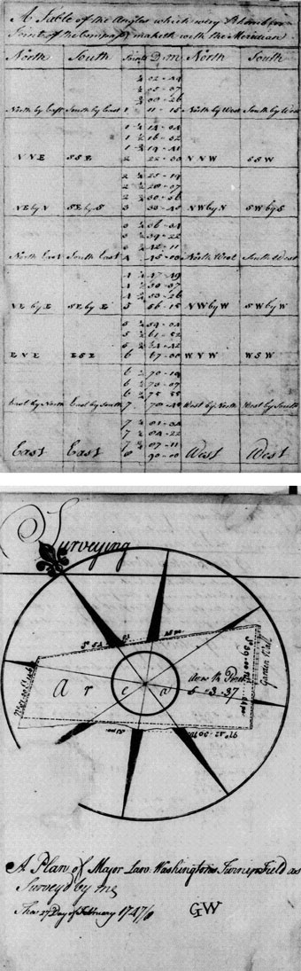 Page from George Washington's survey book