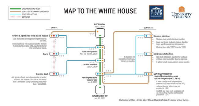 "subway map" of route to White House